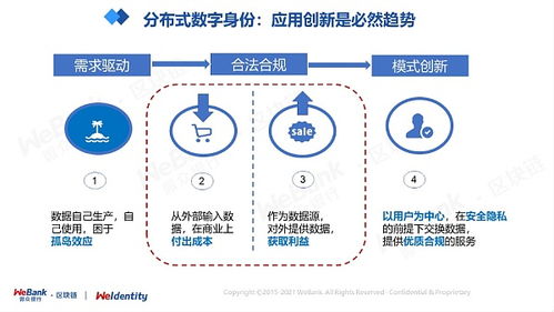 分布式数字身份的非技术思考 数字经济时代的信任重塑